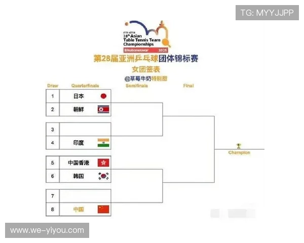 亚洲杯2026赛程预测：各队实力对比与冠军争夺走势分析